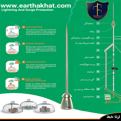 صاعقه گیر الکترونیکی و میله ای