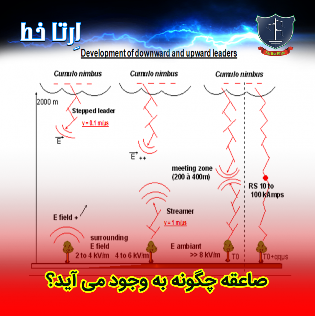 صاعقه چگونه به وجود می آید