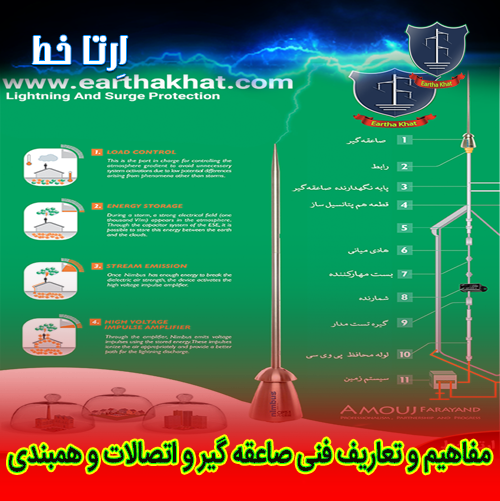 صاعقه گیر و اتصالالت و همبندی