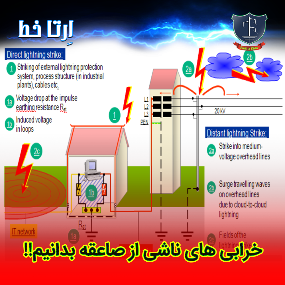 صاعقه گیر چیست