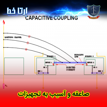 صاعقه و آسیب تجهیزات